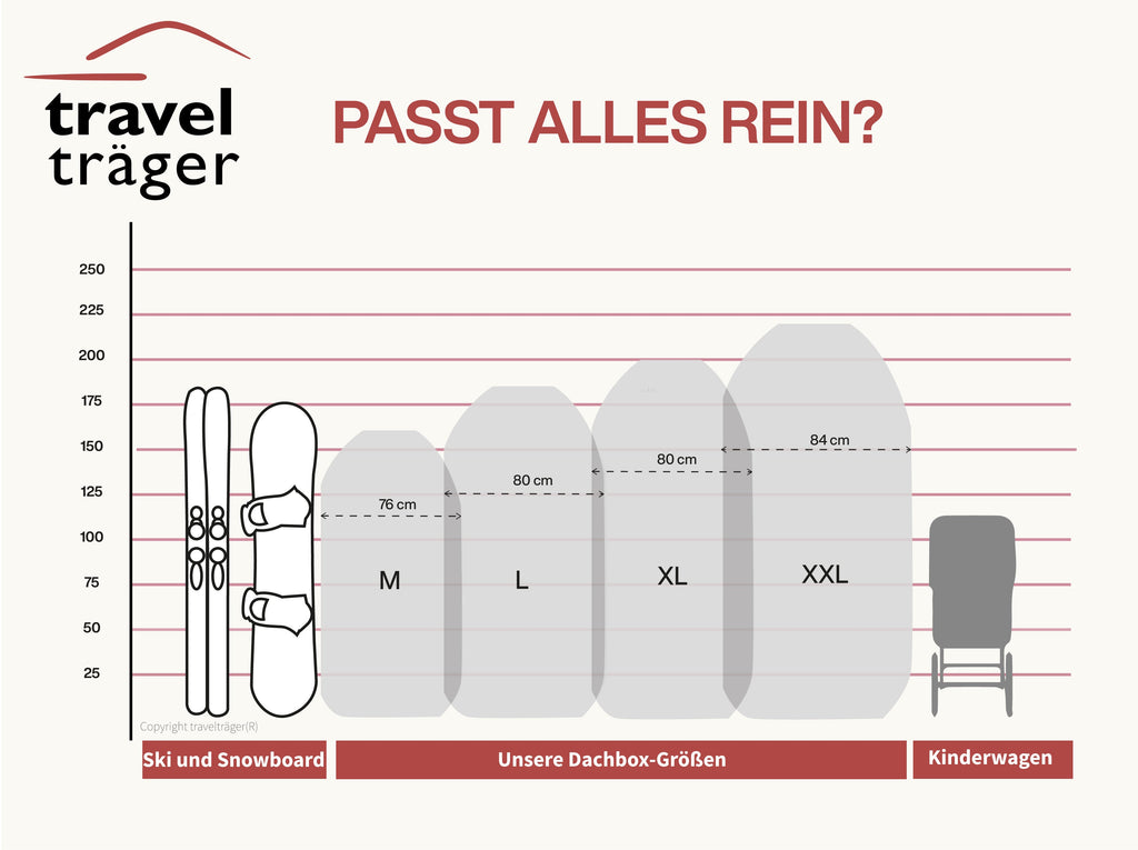 THULE Dachbox inkl. Träger | M - Selm Dachträger Selm 