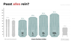 thule-dachboxen-groeßen-im-vergleich